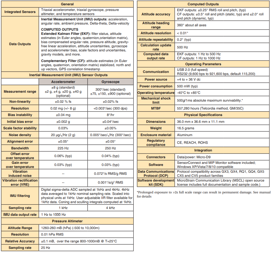 1680853474920498.png 3DMGX5-AR垂直参考单元 (VRU) 参数明细