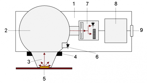 BTS256-LED外壳 BTS256-LED外壳