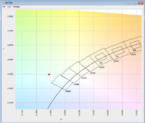 CIE 1976色度表与分选字段 CIE 1976色度表与分选字段