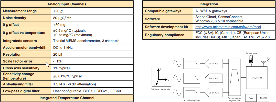 G-Link-200-R 加速度器的规格参数 G-Link-200-R 加速度器的规格参数