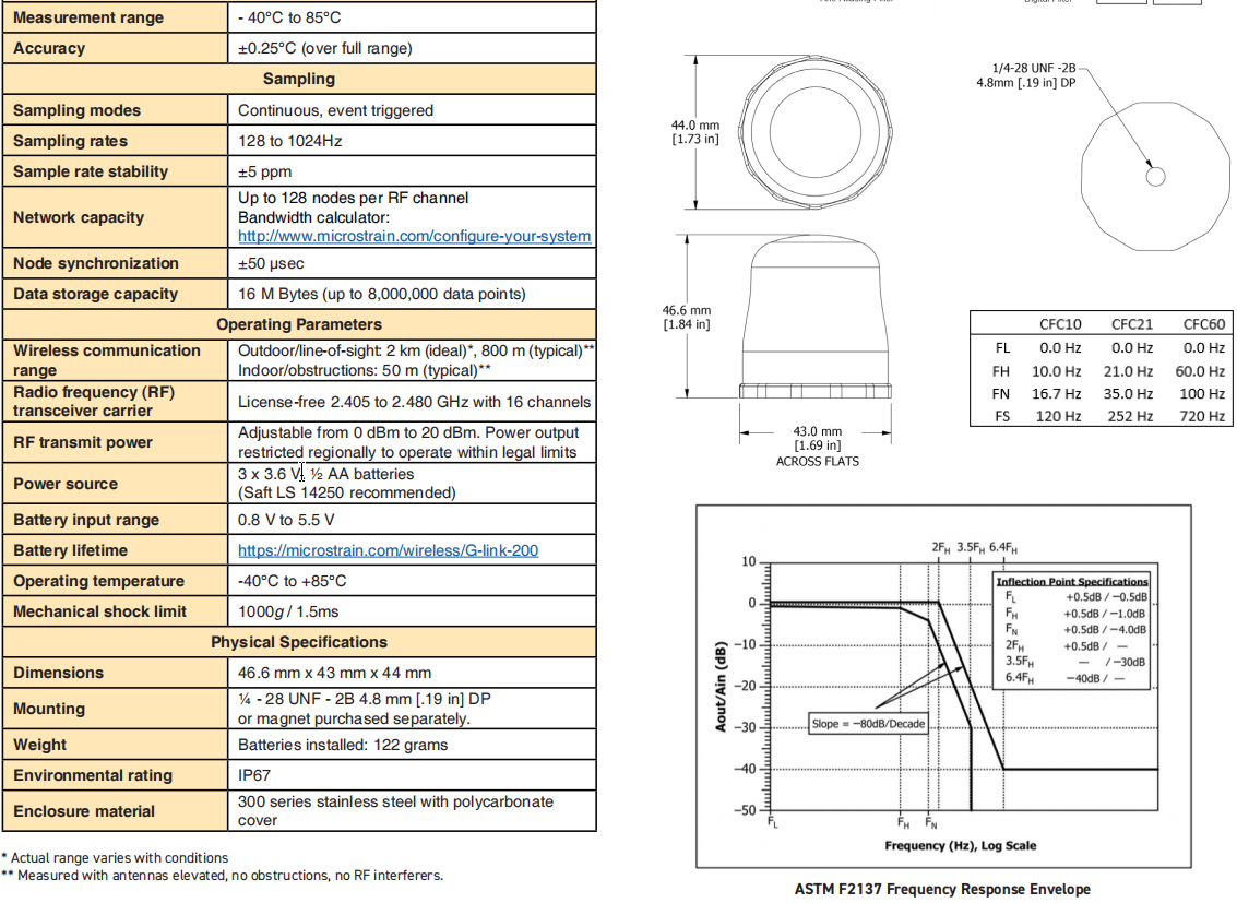 G-Link-200-R 加速度器的规格参数明细表 G-Link-200-R 加速度器的规格参数明细表