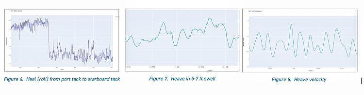船从右舷钉到左舷钉时脚跟(滚动)的3DMGQ7数据变化 船从右舷钉到左舷钉时脚跟(滚动)的3DMGQ7数据变化