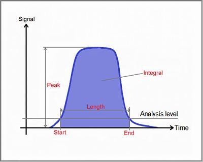 脉冲分析 脉冲分析