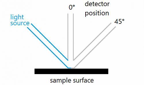 测量几何 LCR-20 测量几何 LCR-20