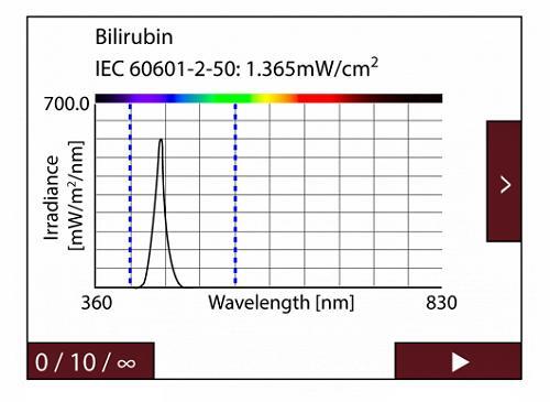 IEC 60601-2-50 准则示例中测量值的图形和字母数字表示。