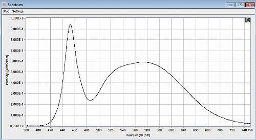 BTS256-HI照度计全屏显示光谱 BTS256-HI照度计全屏显示光谱