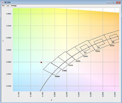 BTS256-HI的CIE 1976 色度表,带分箱场 BTS256-HI的CIE 1976 色度表,带分箱场