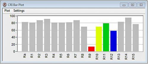 BTS256-HI显色指数条形图 BTS256-HI显色指数条形图