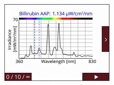 根据AAP显示胆红素和光谱功率分布。 根据AAP显示胆红素和光谱功率分布。