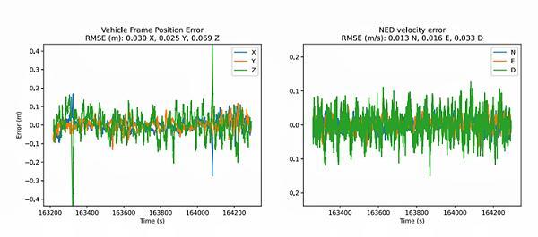 3DMGQ7-GNSSINS传感器测试 3DMGQ7-GNSSINS传感器测试