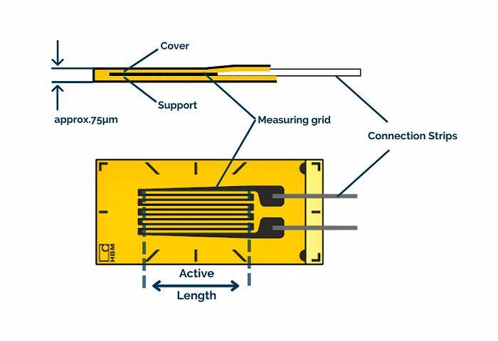 应变片的工作原理图 应变片的工作原理图