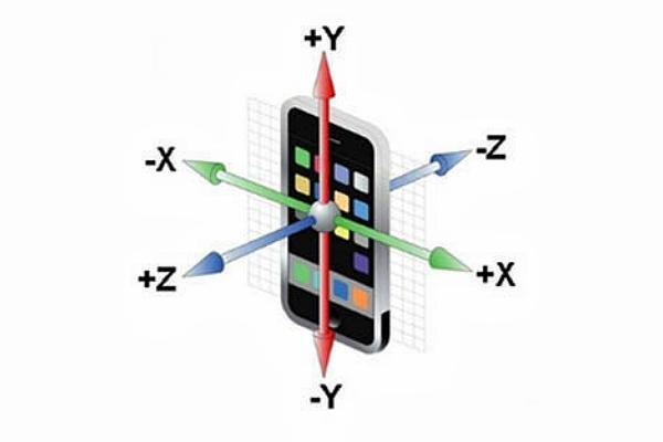 三轴加速度传感器应用广泛 三轴加速度传感器应用广泛