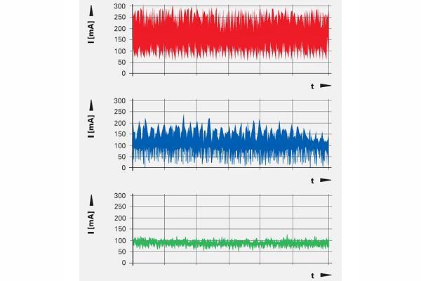 编码器中不同类型扫描系统的电流变化 编码器中不同类型扫描系统的电流变化