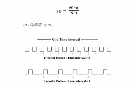 角速度计算公式2 角速度计算公式2