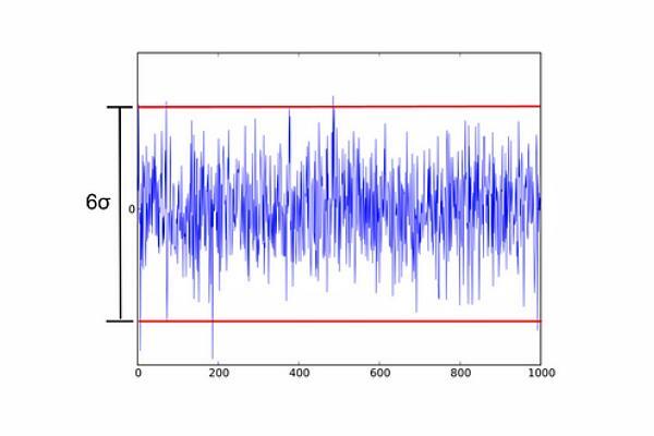无噪声分辨率相当于峰峰值噪声 无噪声分辨率相当于峰峰值噪声