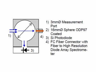 ISD-1.6-Si-FC主要设计 ISD-1.6-Si-FC主要设计
