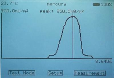 Cure-Met 用于时间分辨测量的内部记录器