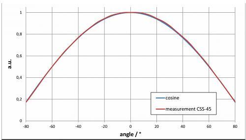 CSS-45 余弦视场 CSS-45 余弦视场