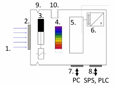 CSS-45 传感器示意图 CSS-45 传感器示意图