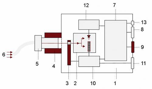 BTS2048-VL-F 光谱仪装置结构图 BTS2048-VL-F 光谱仪装置结构图