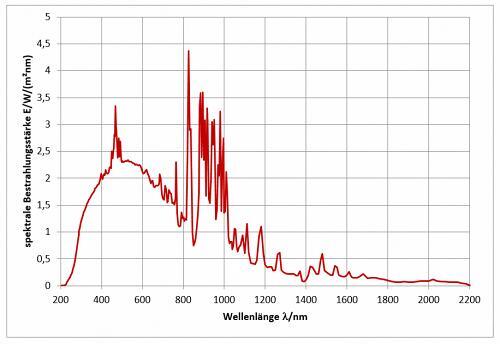 附件: 用于三脚架安装的转接板 附件: 用于三脚架安装的转接板