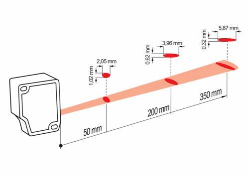 OM30-L0350.HV.YUN 测距传感器典型光束特性图