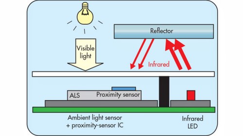 为什么我们需要接近传感器