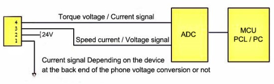 扭矩传感器如何工作