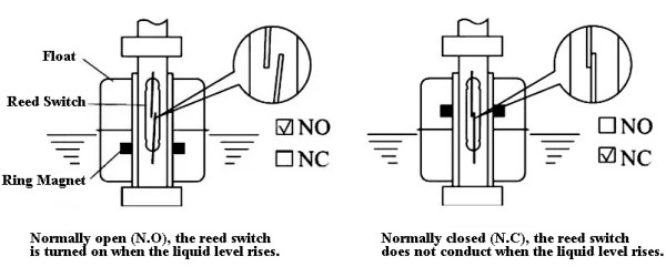 电容式液位传感器与浮球液位开关的区别
